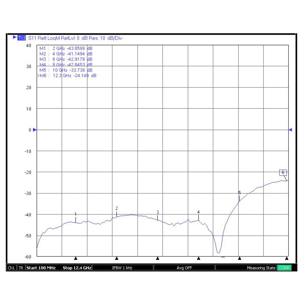 HS-SMAF Edge Type For 1.6 PCB Connector (12.4G)_L16.6_Web5